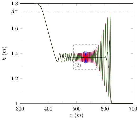 Figure 21