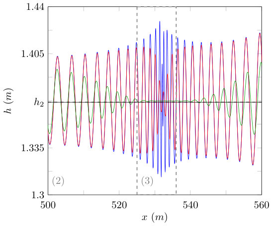 Figure 22