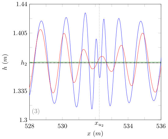 Figure 23