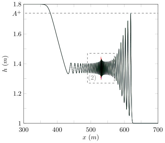 Figure 24