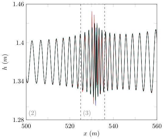 Figure 25
