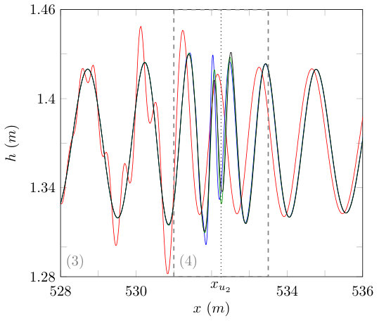Figure 26