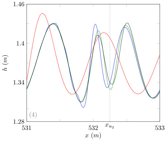 Figure 27