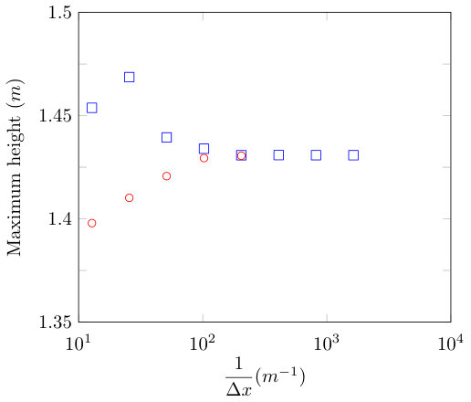 Figure 28