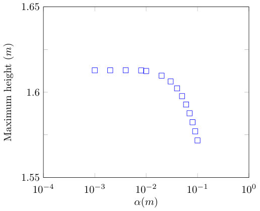 Figure 29