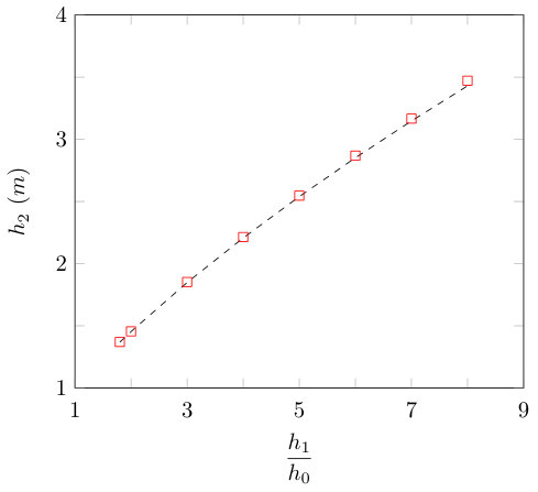Figure 30