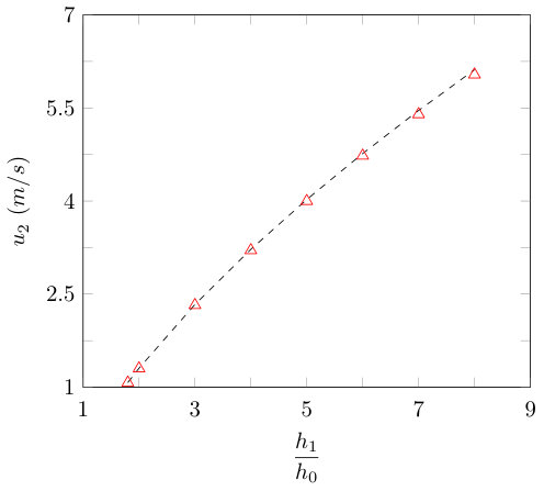 Figure 31