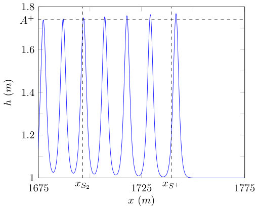 Figure 33