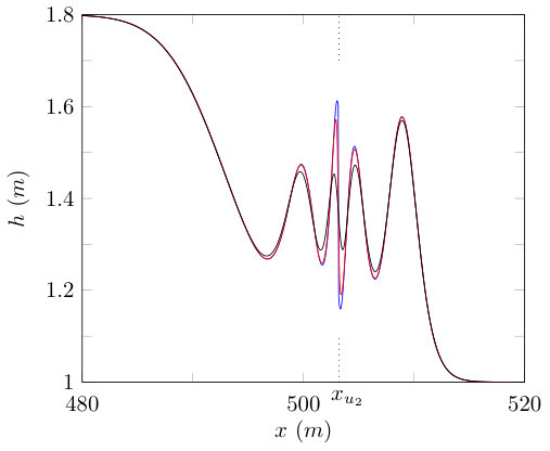 Figure 34