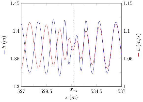 Figure 35