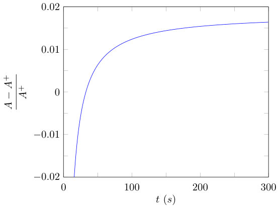 Figure 36