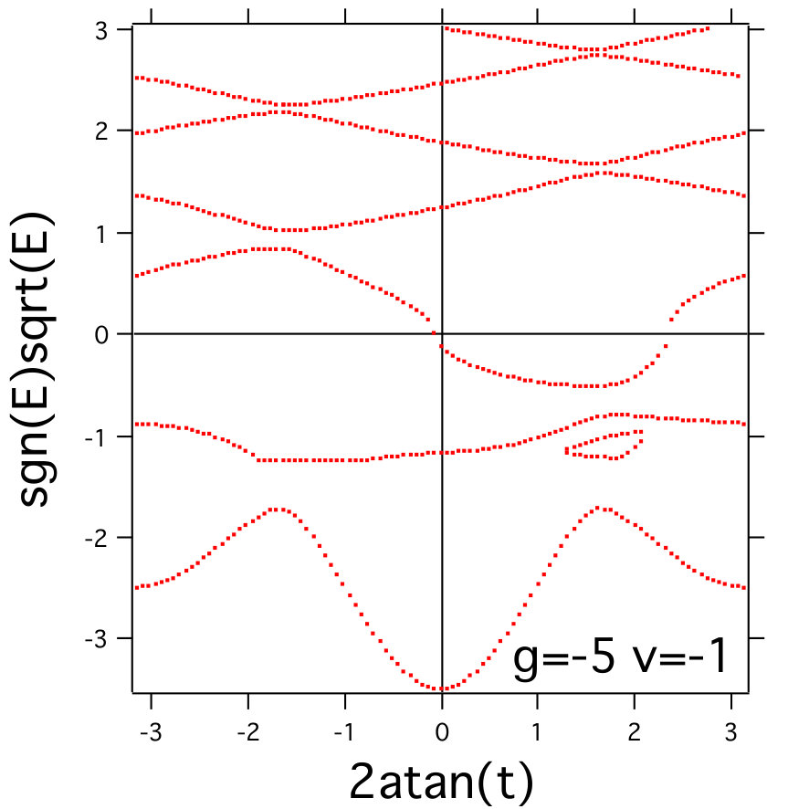 Figure 8