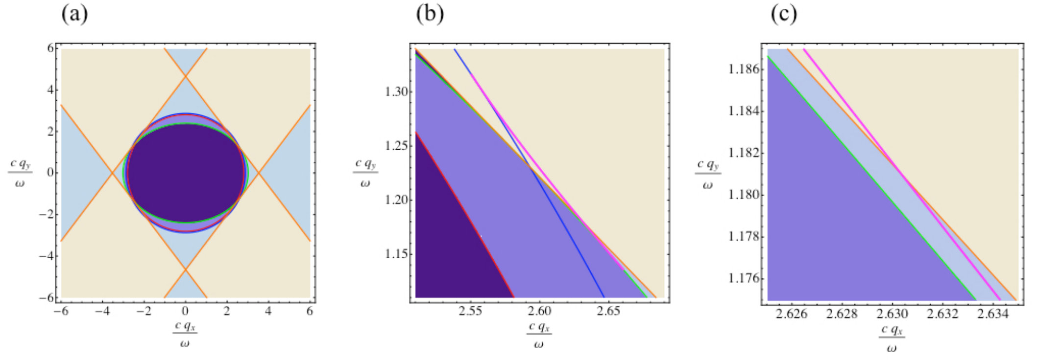 Figure 101