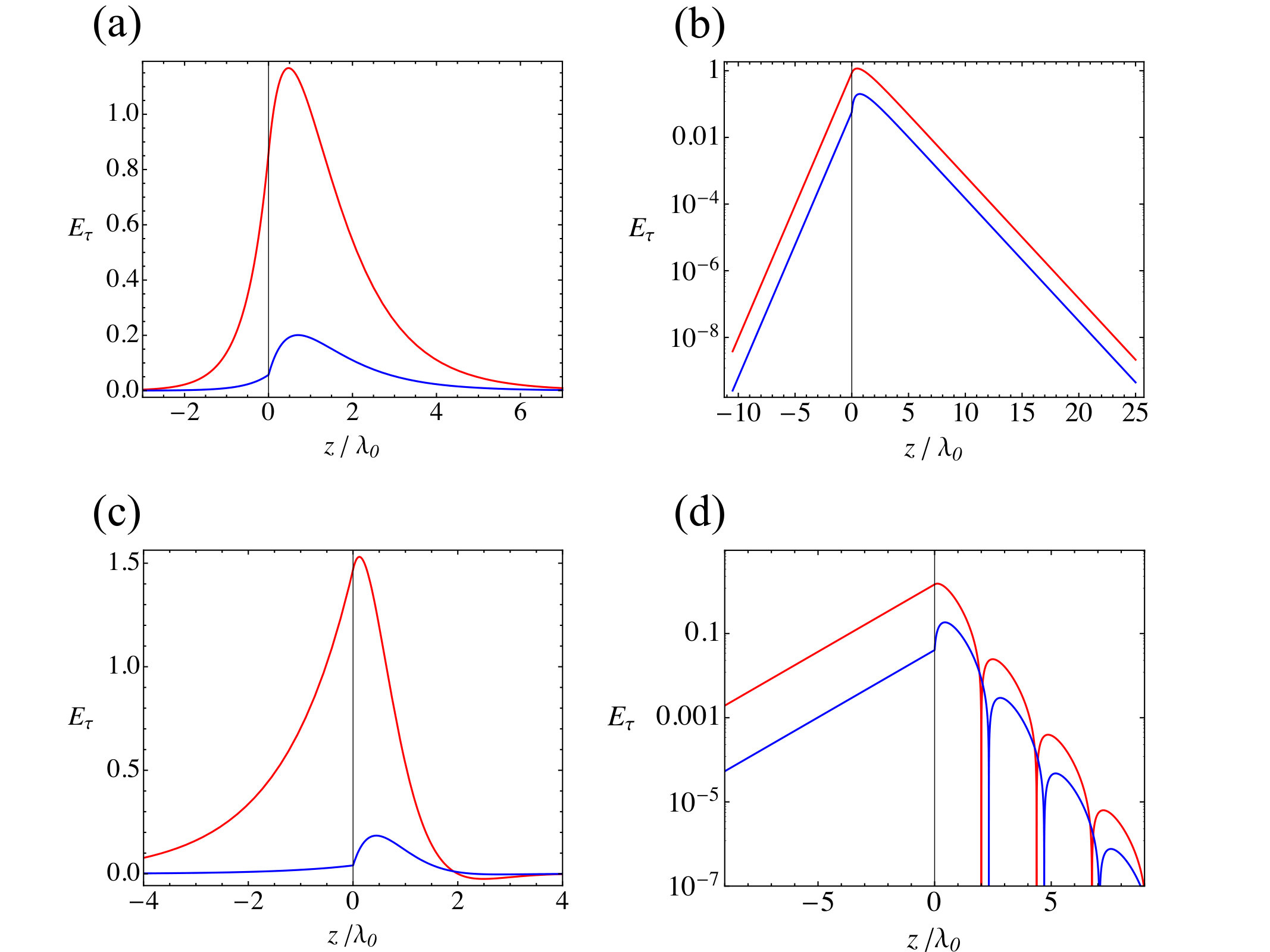Figure 111