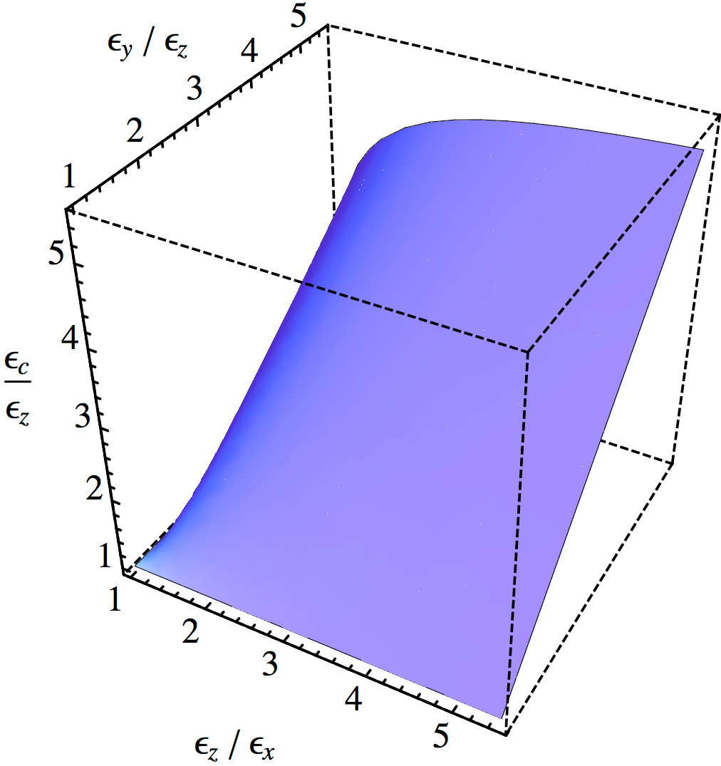 Figure 122