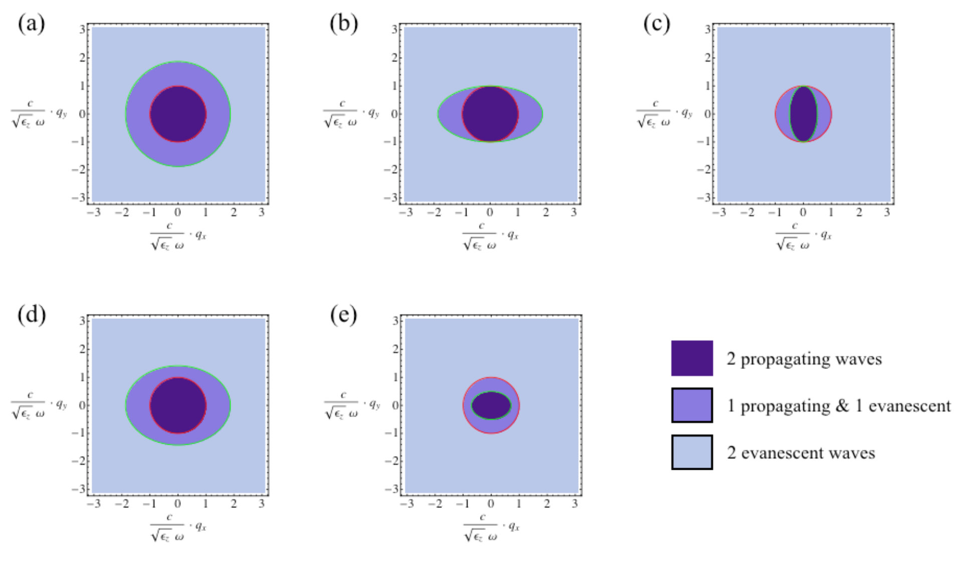 Figure 41
