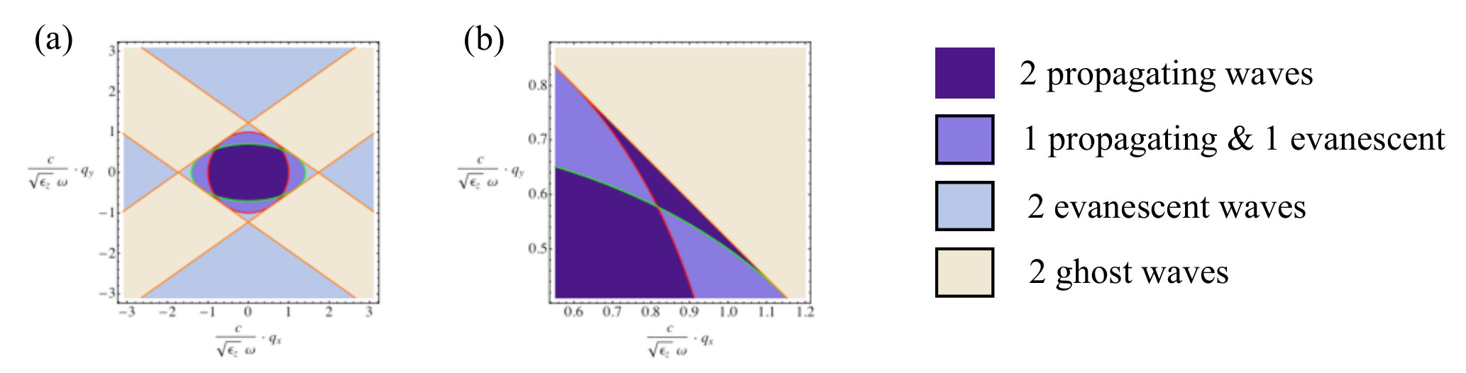 Figure 52