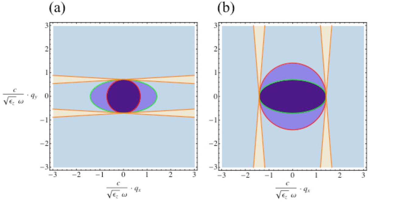 Figure 61