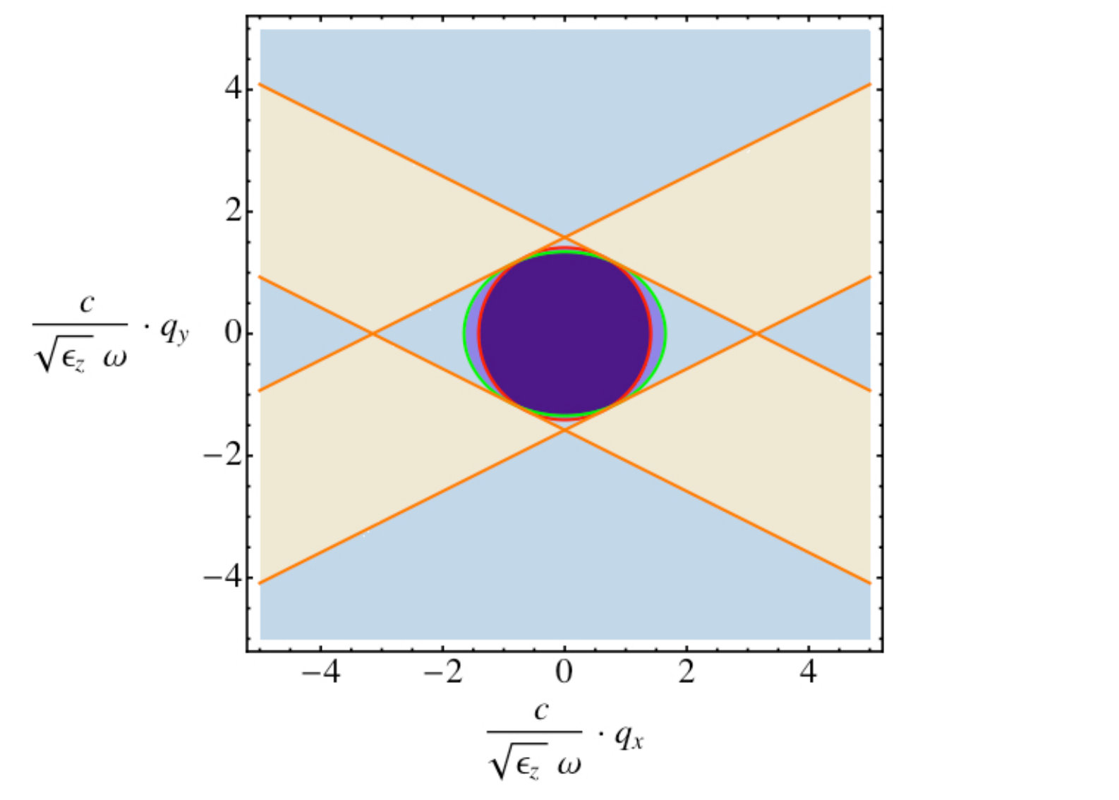 Figure 72