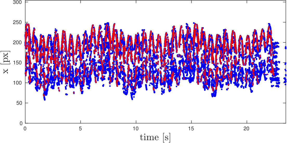 Figure 16