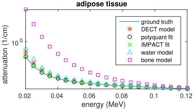 Figure 15