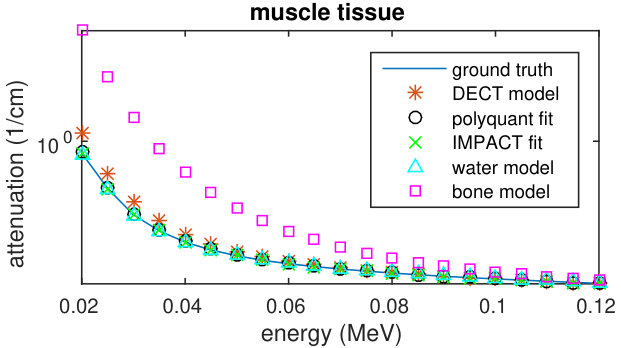 Figure 25