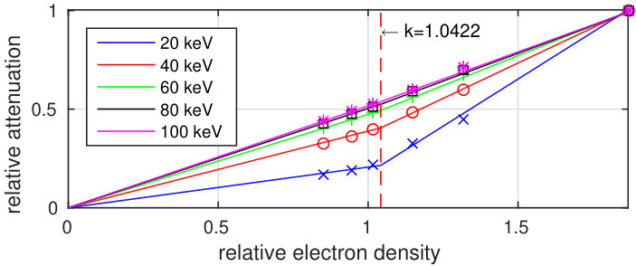 Figure 28