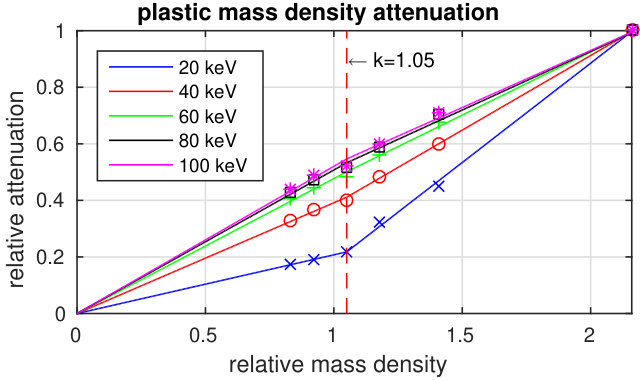 Figure 29