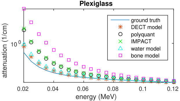Figure 30