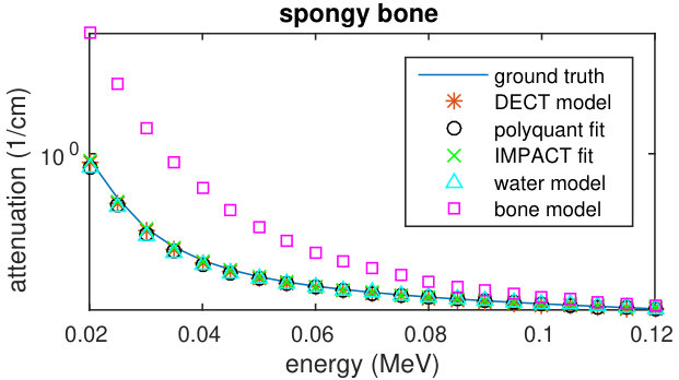 Figure 33