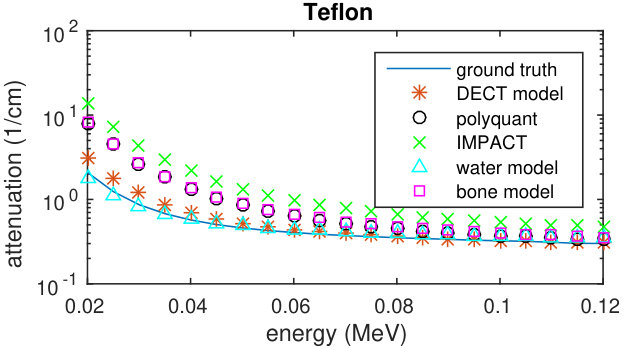 Figure 34