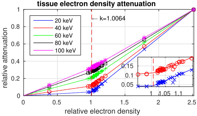 Figure 35