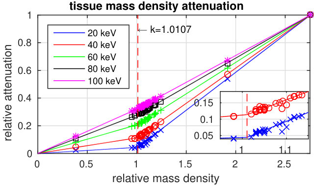 Figure 36