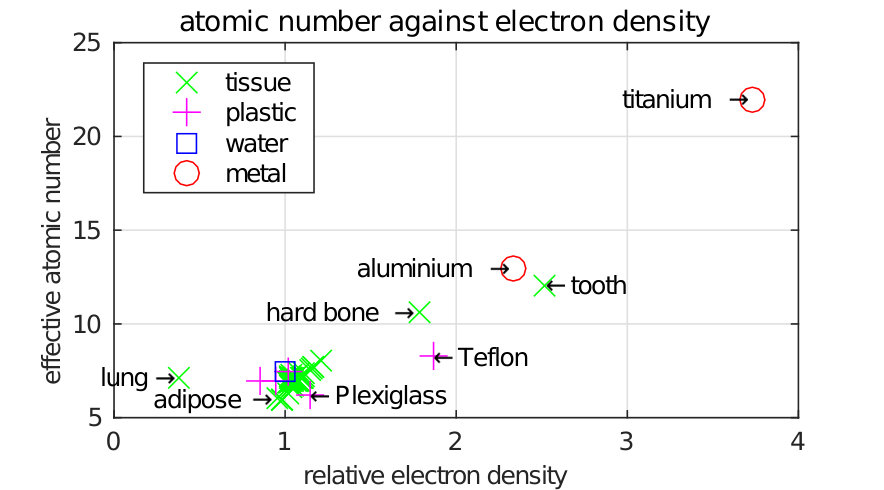 Figure 39