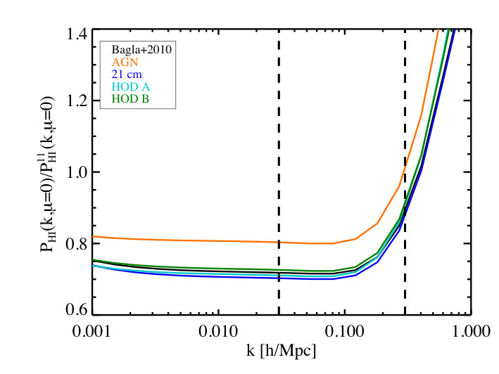 Figure 12