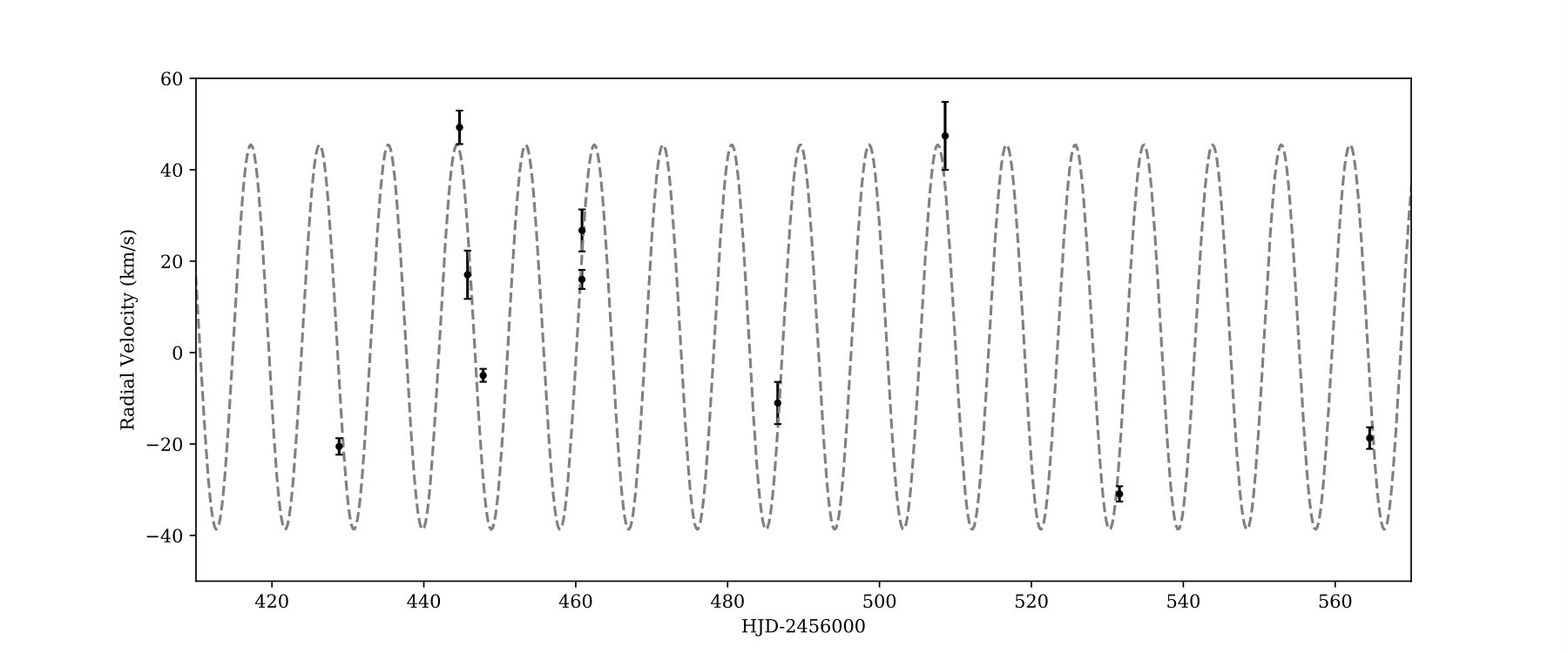 Figure 10