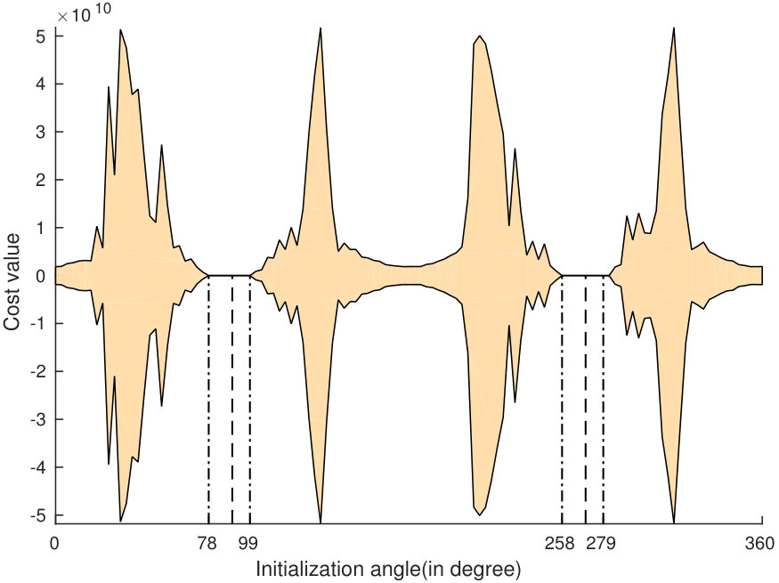 Figure 24