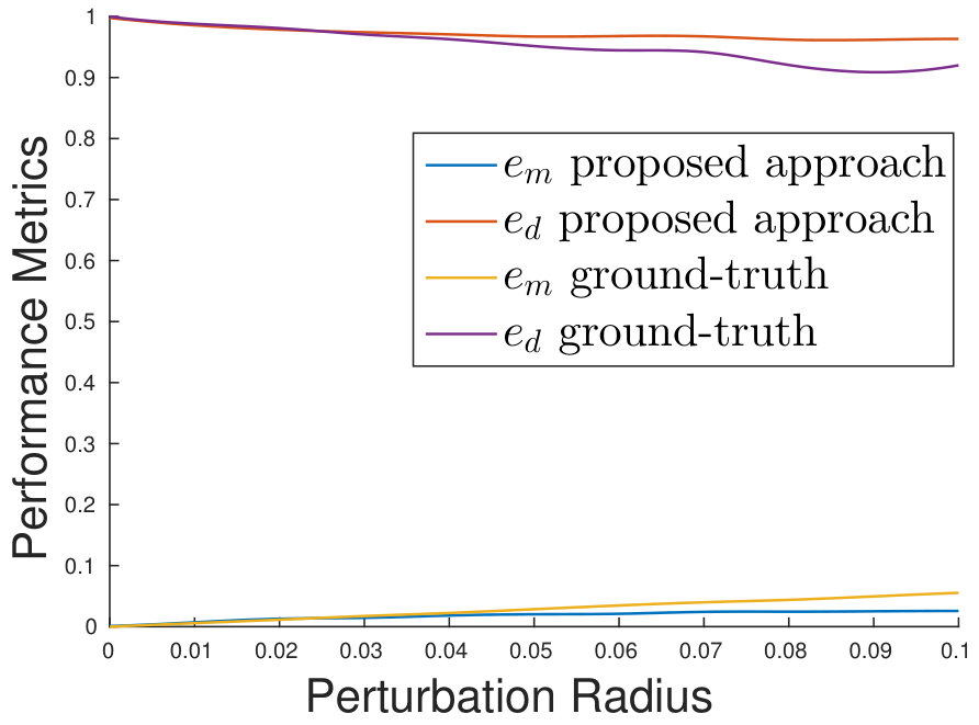 Figure 25