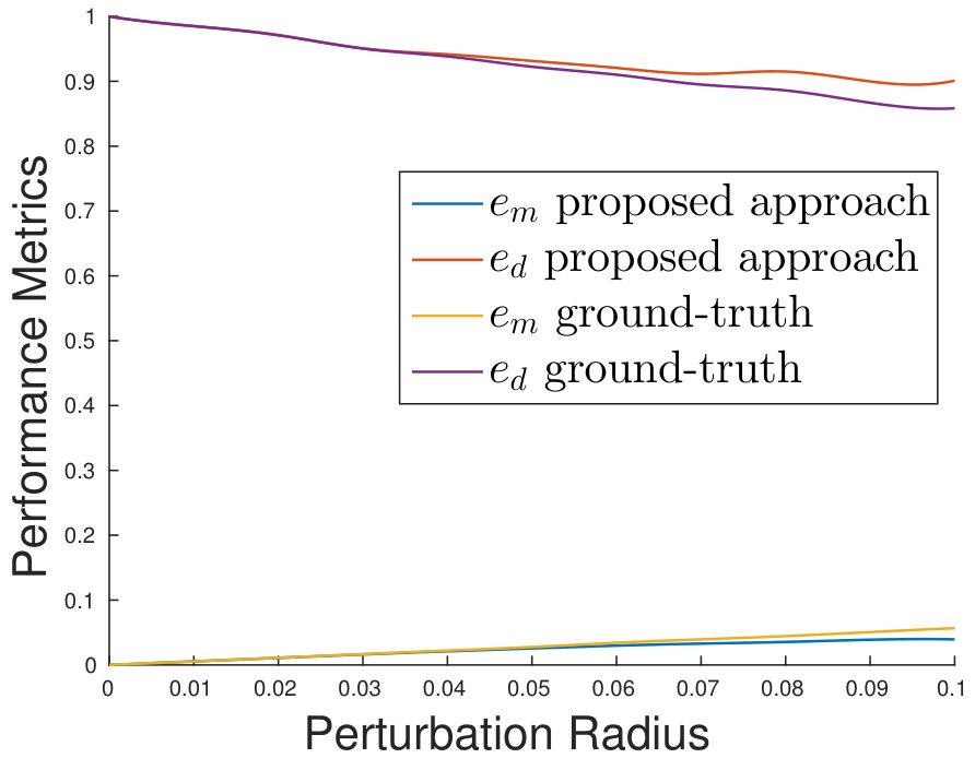 Figure 26