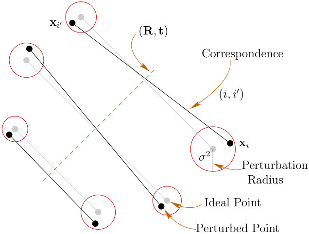 Figure 28