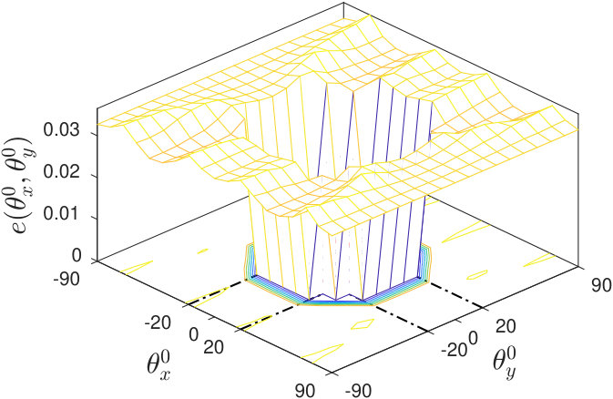 Figure 30