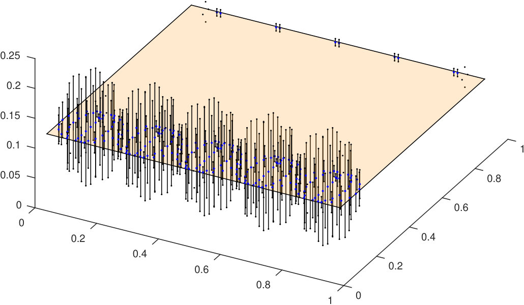 Figure 33