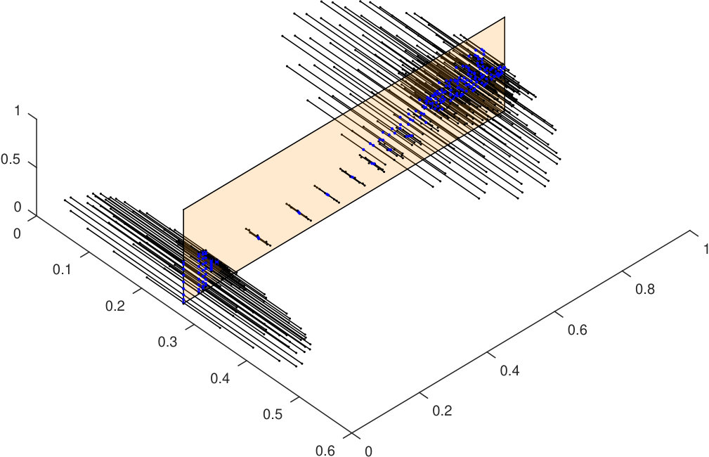 Figure 40