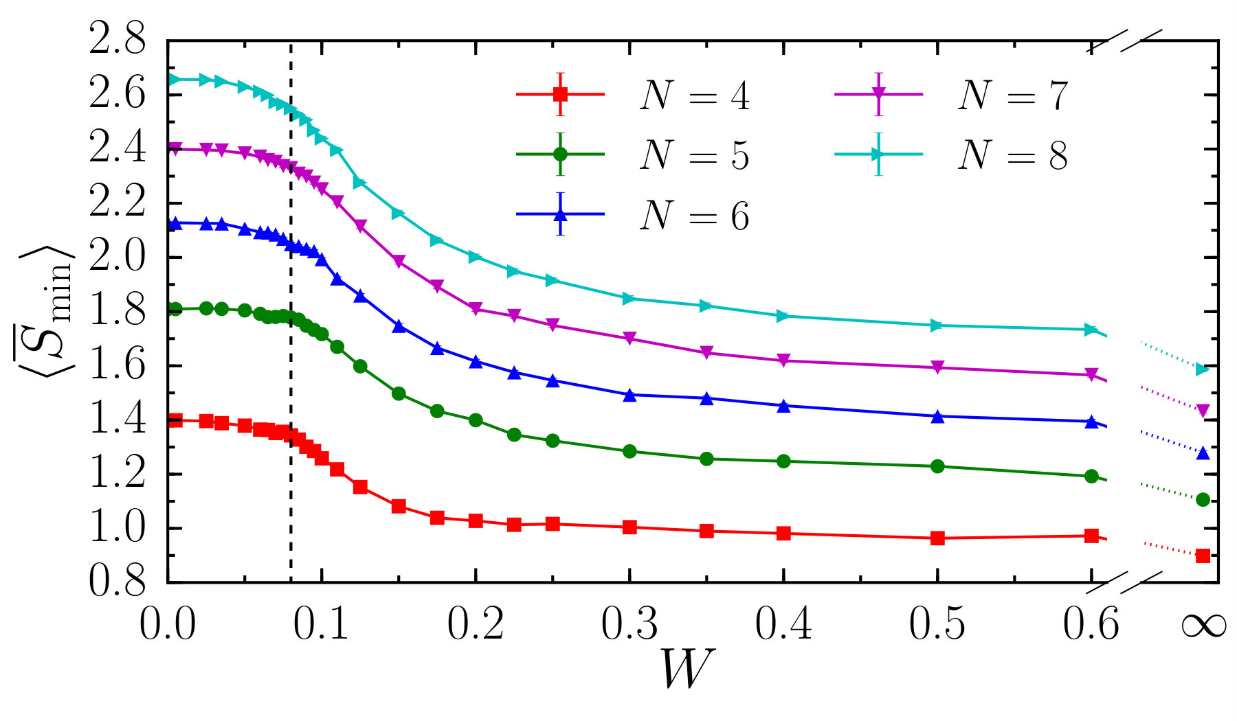 Figure 8