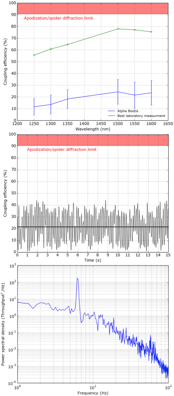 Figure 15