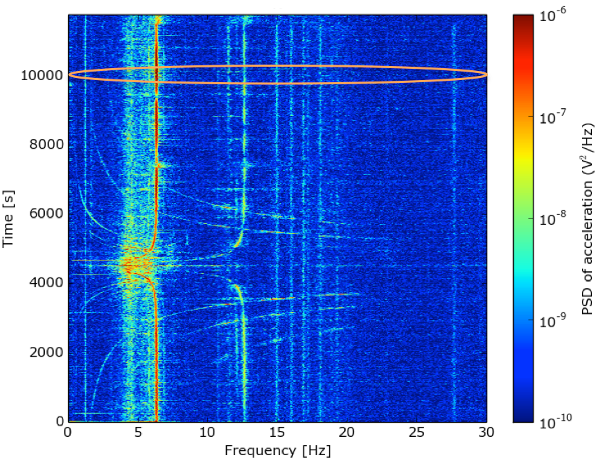 Figure 16
