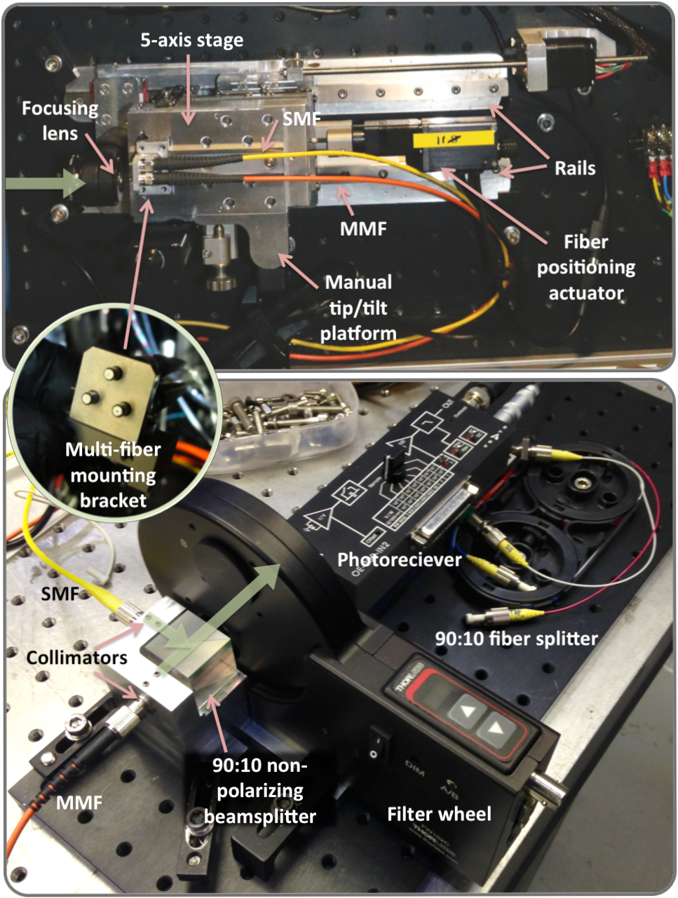 Figure 6