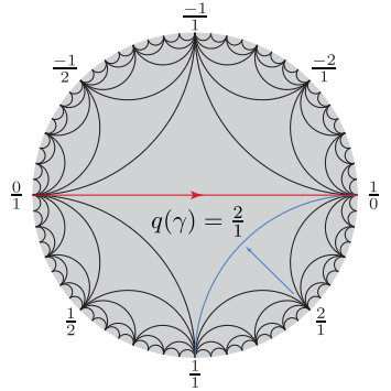 Figure 25