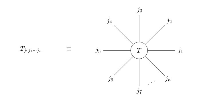 Figure 29