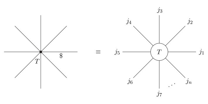Figure 30